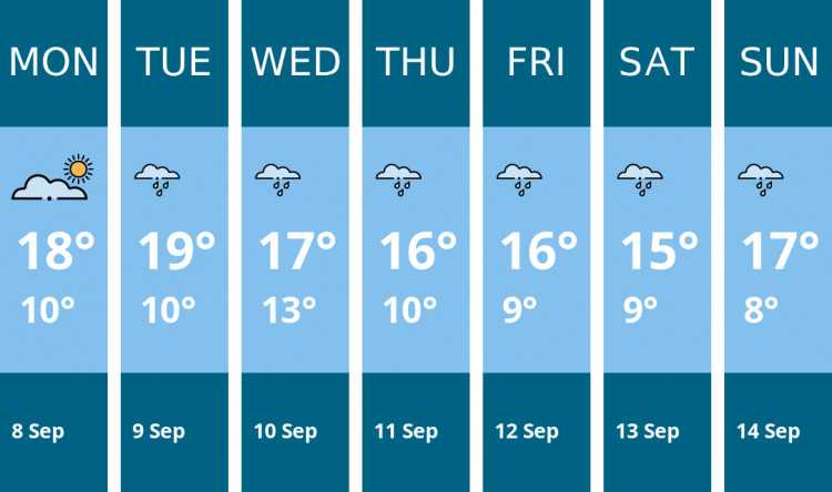 Here is this week's Sandbach weather forecast provided by Mr Data
