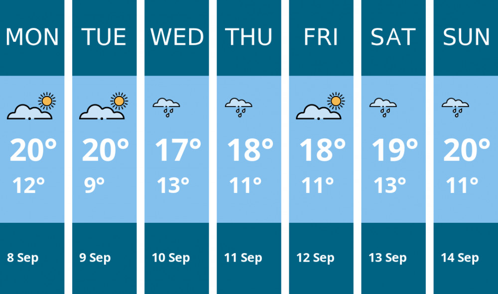 Here is this week's Hitchin weather forecast provided by Mr Data Here is this week's Hitchin weather forecast provided by Mr Data