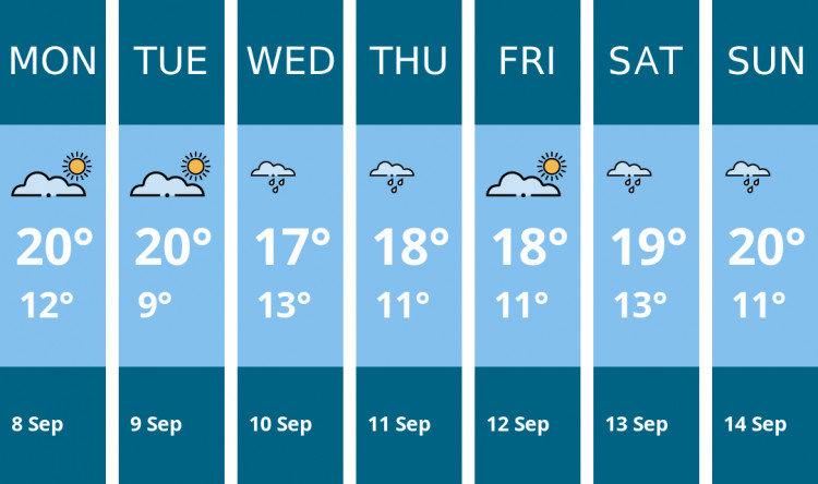 Here is this week's Hitchin weather forecast provided by Mr Data