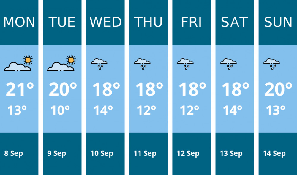 Here is this week's Teddington weather forecast provided by Mr Data Here is this week's Teddington weather forecast provided by Mr Data