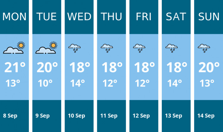 Here is this week's Teddington weather forecast provided by Mr Data