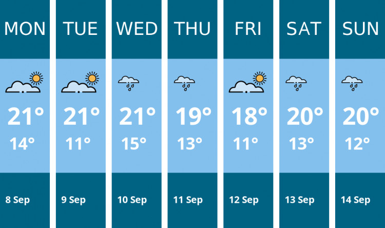 Here is this week's Ashby weather forecast provided by Mr Data