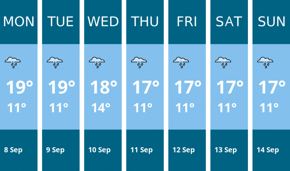 Here is this week's Wells weather forecast provided by Mr Data Here is this week's Wells weather forecast provided by Mr Data