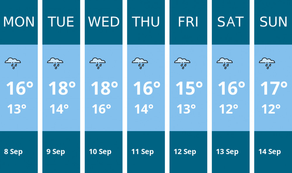 Here is this week's Penarth weather forecast provided by Mr Data Here is this week's Penarth weather forecast provided by Mr Data