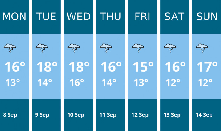 Here is this week's Penarth weather forecast provided by Mr Data