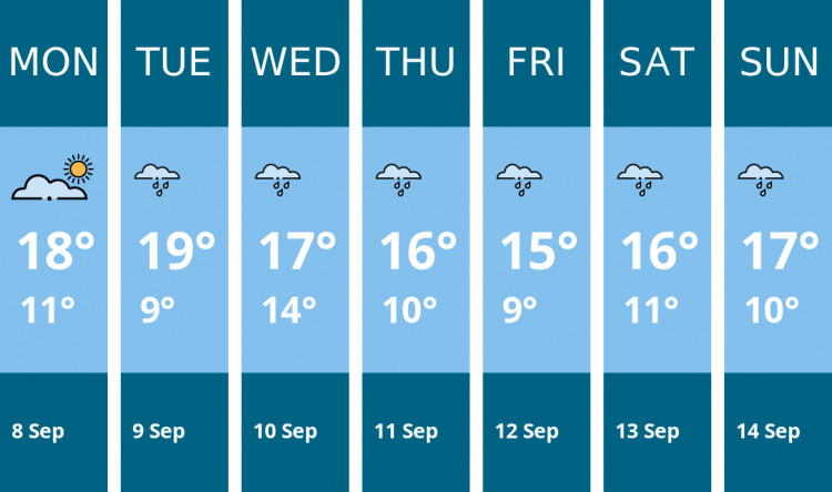 Here is this week's Stockport weather forecast provided by Mr Data