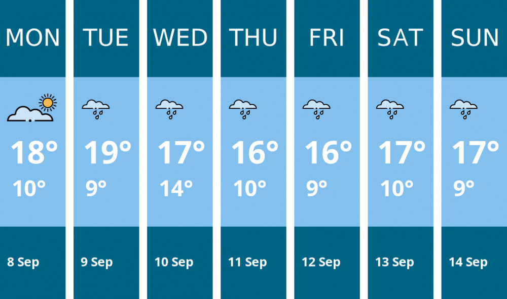 Here is this week's Nantwich weather forecast provided by Mr Data Here is this week's Nantwich weather forecast provided by Mr Data