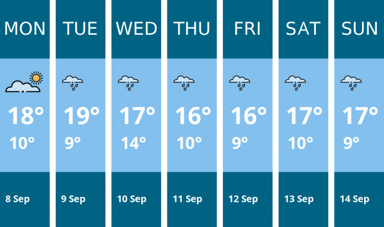 Here is this week's Nantwich weather forecast provided by Mr Data