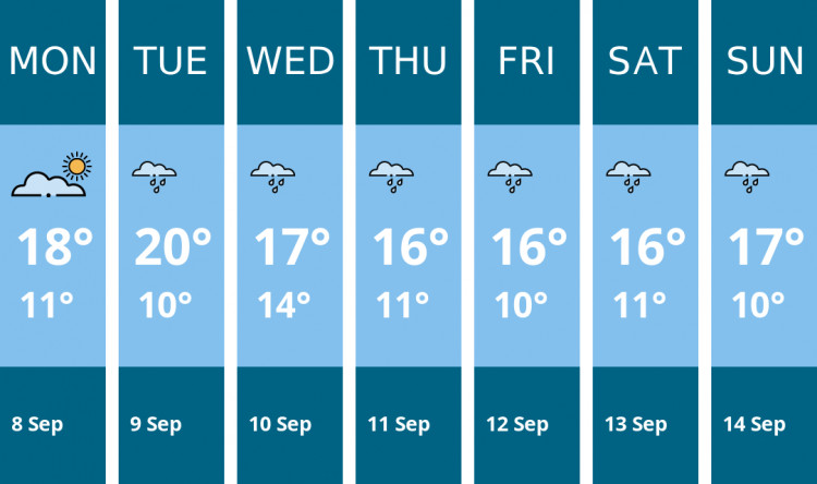 Here is this week's Manchester weather forecast provided by Mr Data