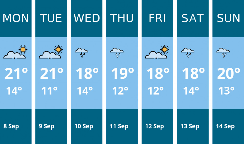 Here is this week's London weather forecast provided by Mr Data Here is this week's London weather forecast provided by Mr Data