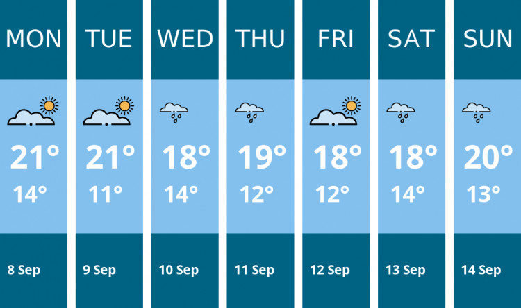 Here is this week's London weather forecast provided by Mr Data