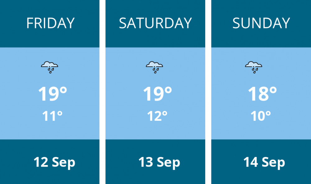 Here is this weekend Thurrock weather forecast provided by Mr Data