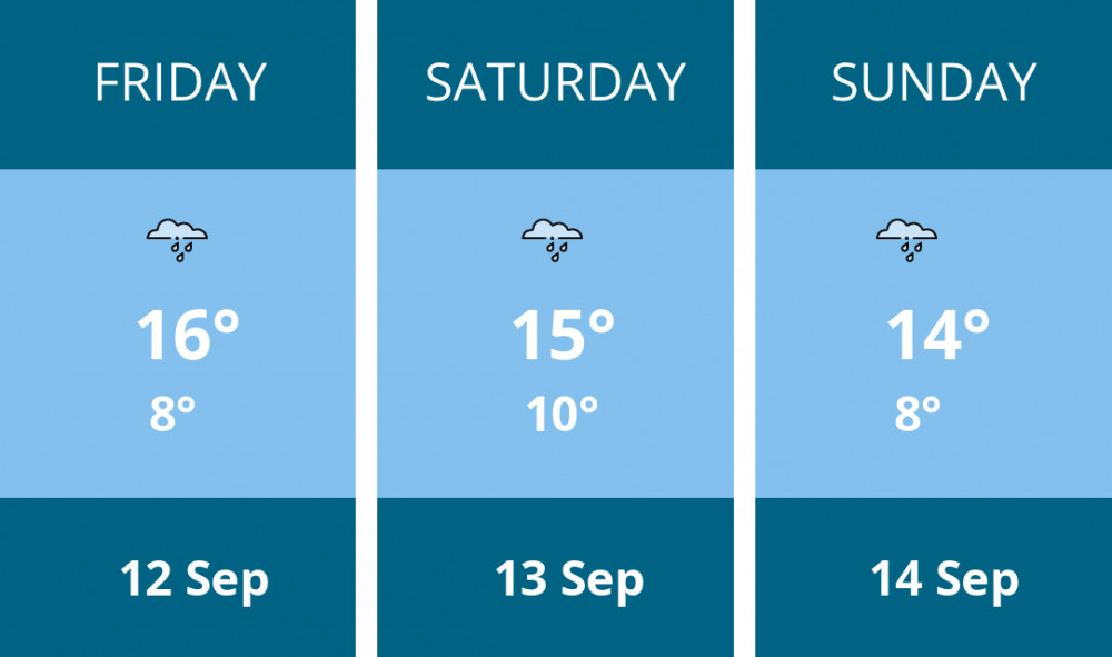 Here is this weekend Alsager weather forecast provided by Mr Data