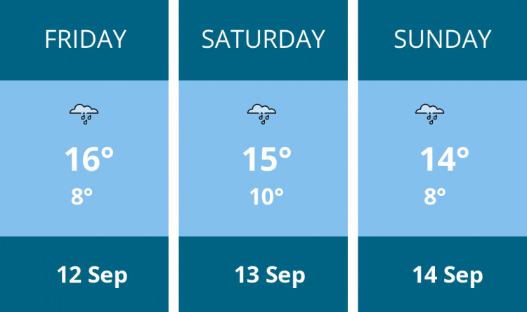 Here is this weekend Alsager weather forecast provided by Mr Data