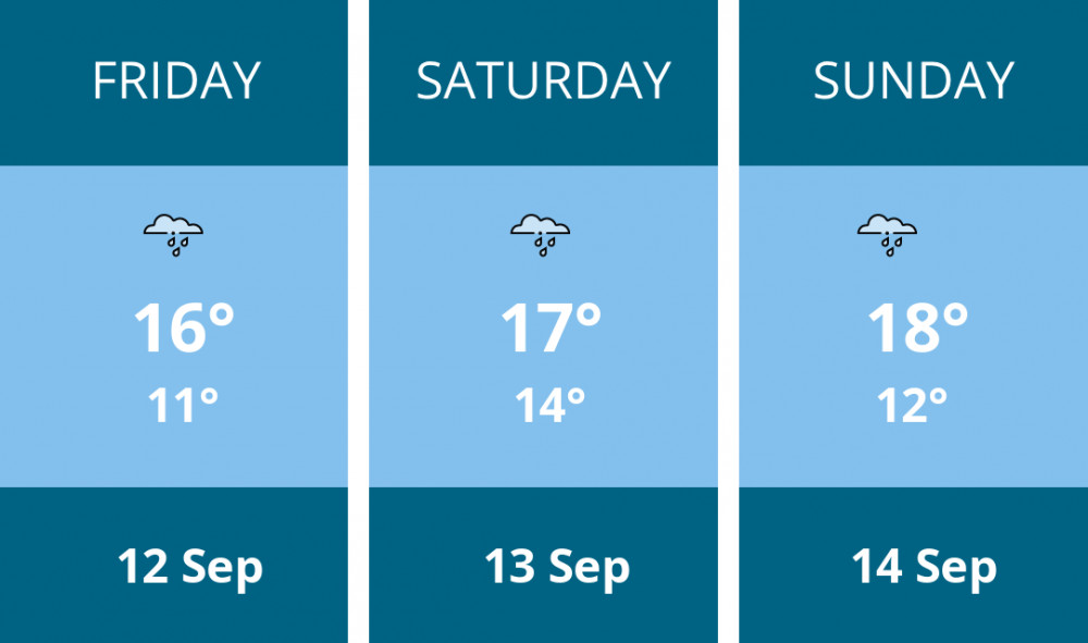Here is this weekend Dorchester weather forecast provided by Mr Data