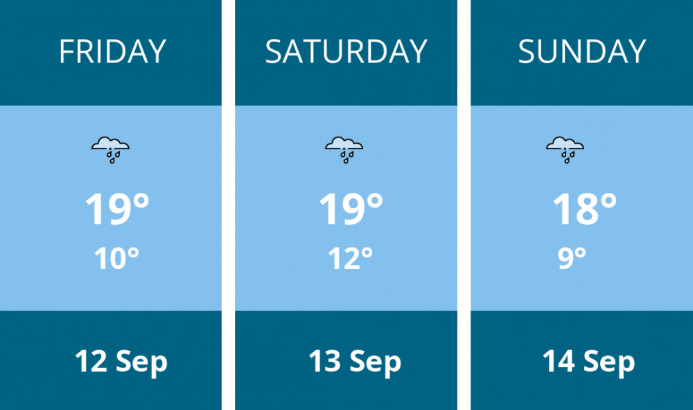 Here is this weekend Maldon weather forecast provided by Mr Data