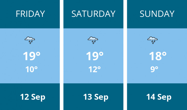Here is this weekend Maldon weather forecast provided by Mr Data