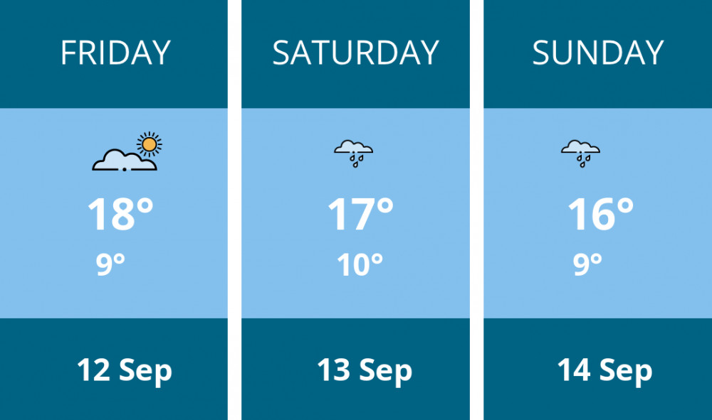 Here is this weekend Kingston weather forecast provided by Mr Data