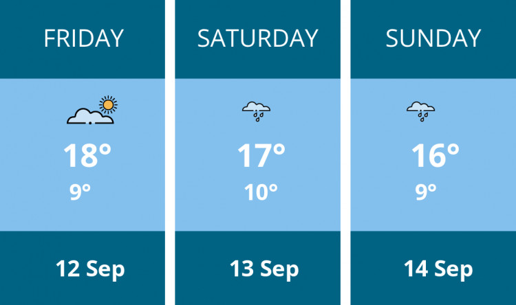 Here is this weekend Kingston weather forecast provided by Mr Data