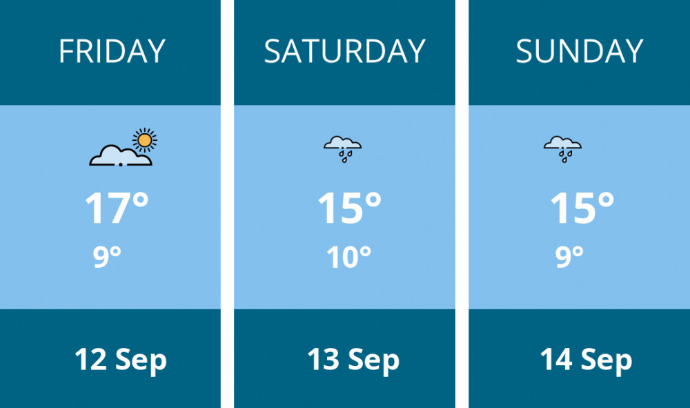 Here is this weekend Oakham weather forecast provided by Mr Data