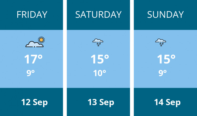 Here is this weekend Oakham weather forecast provided by Mr Data