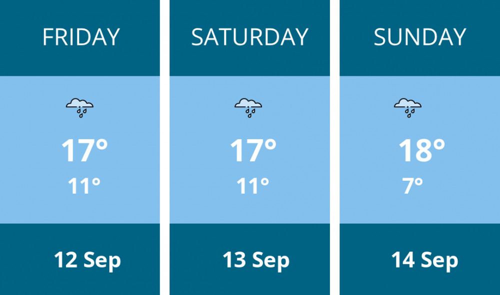 Here is this weekend Glastonbury weather forecast provided by Mr Data