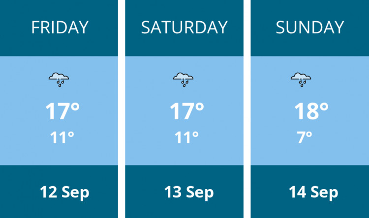 Here is this weekend Glastonbury weather forecast provided by Mr Data