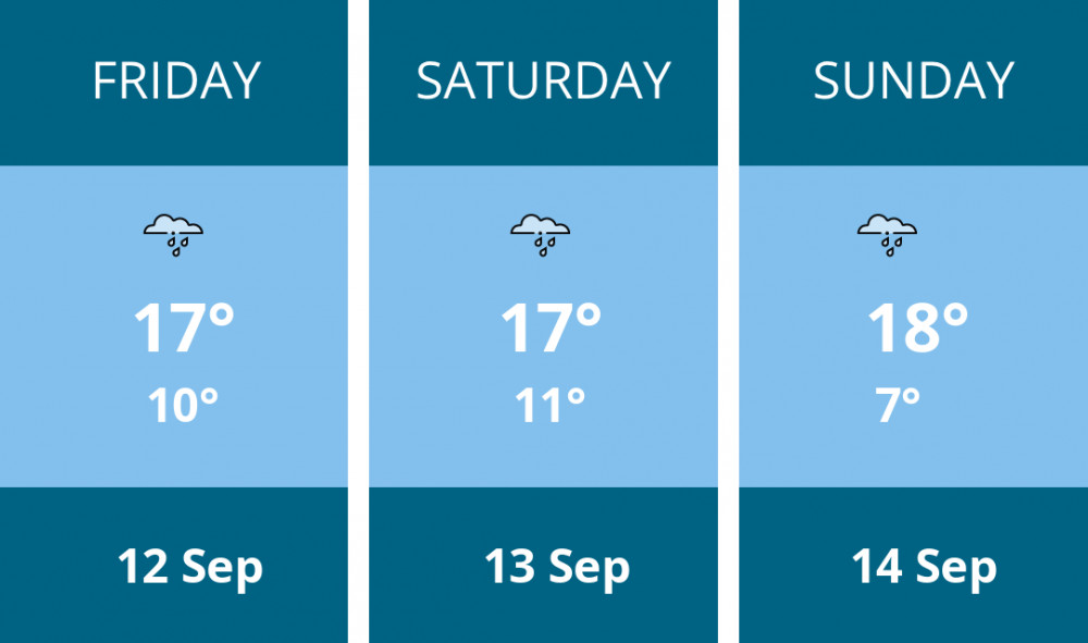 Here is this weekend Wells weather forecast provided by Mr Data