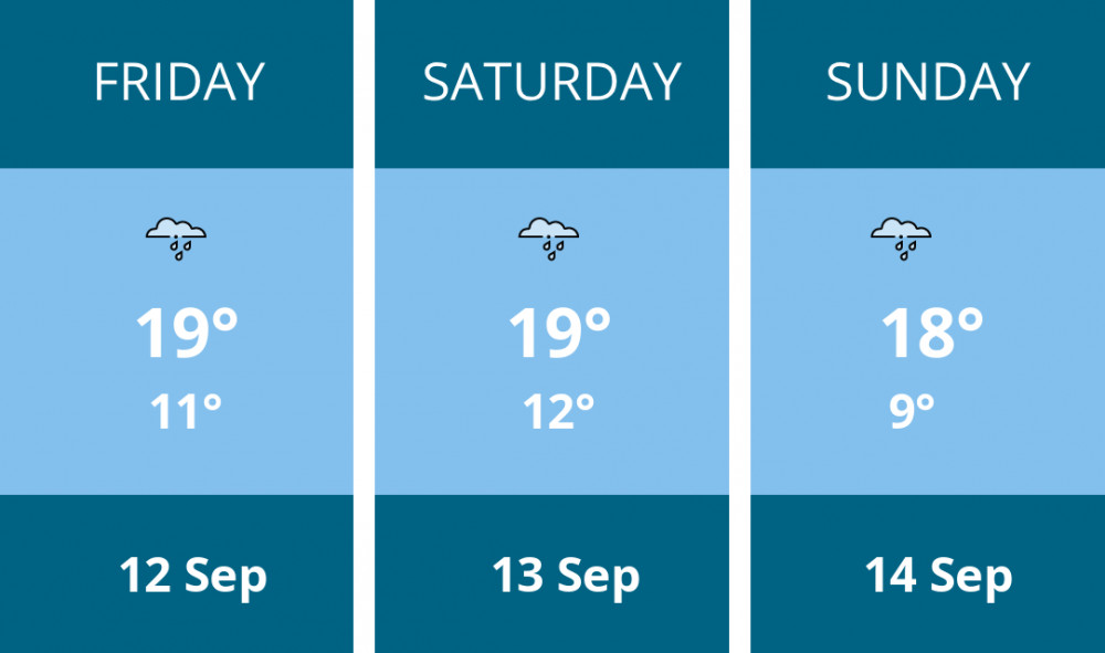 Here is this weekend Richmond weather forecast provided by Mr Data