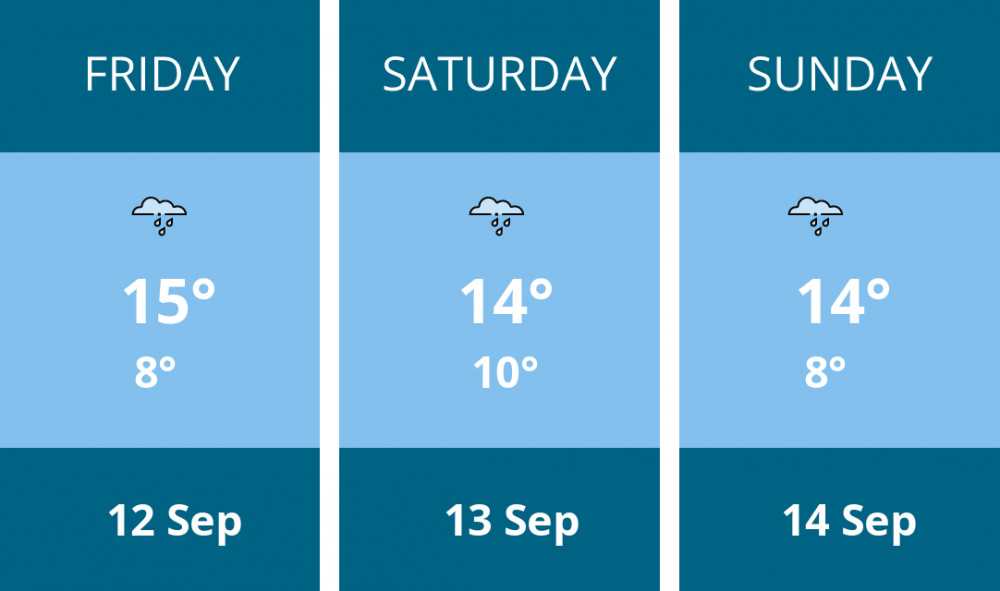 Here is this weekend Congleton weather forecast provided by Mr Data