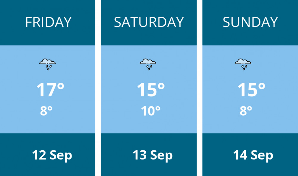 Here is this weekend Sandbach weather forecast provided by Mr Data