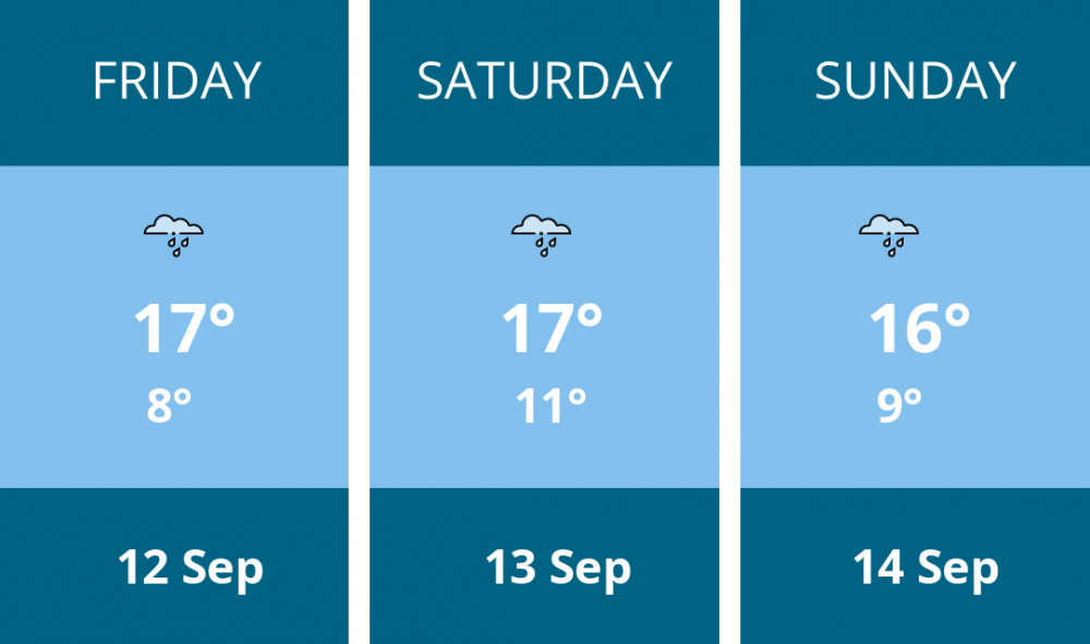 Here is this weekend Hitchin weather forecast provided by Mr Data