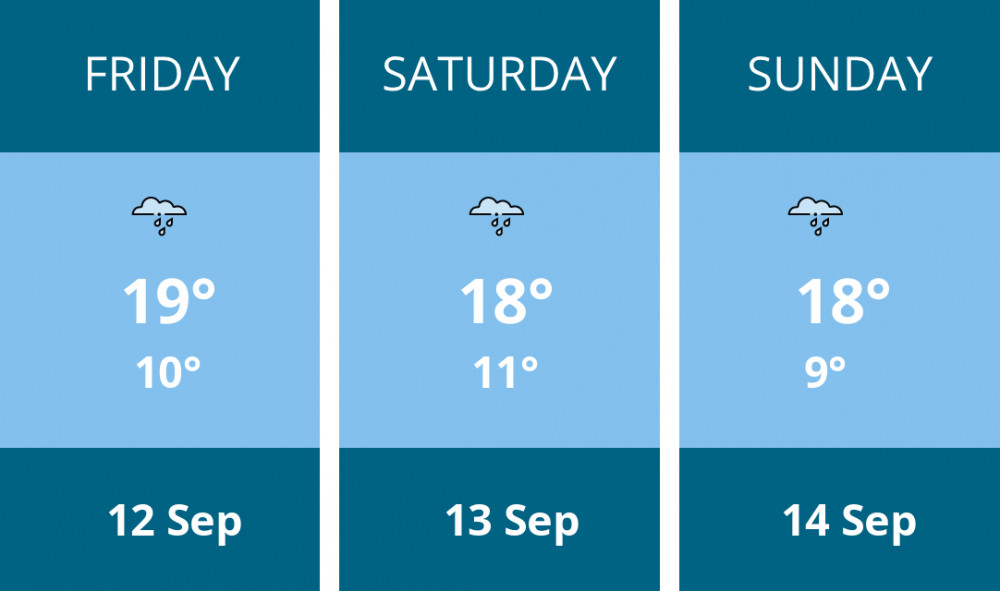 Here is this weekend Ashby weather forecast provided by Mr Data