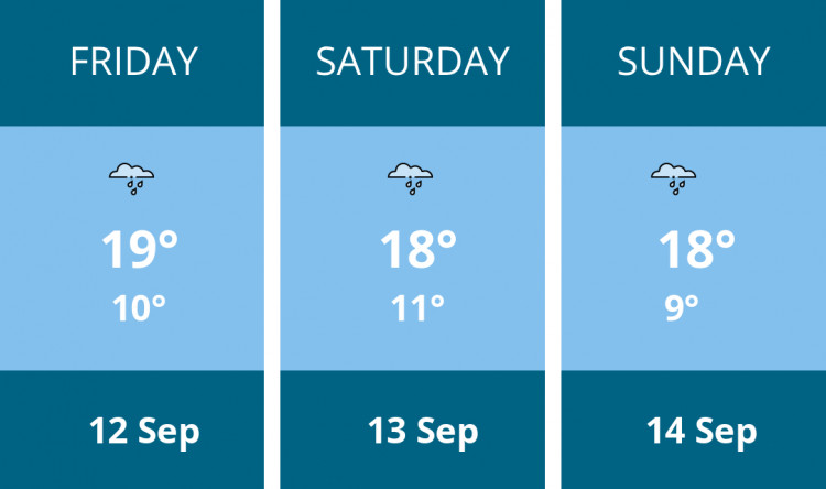 Here is this weekend Ashby weather forecast provided by Mr Data