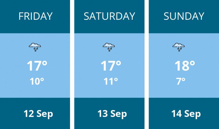 Here is this weekend Wells weather forecast provided by Mr Data