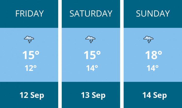 Here is this weekend Penarth weather forecast provided by Mr Data