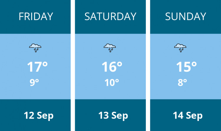 Here is this weekend Crewe weather forecast provided by Mr Data