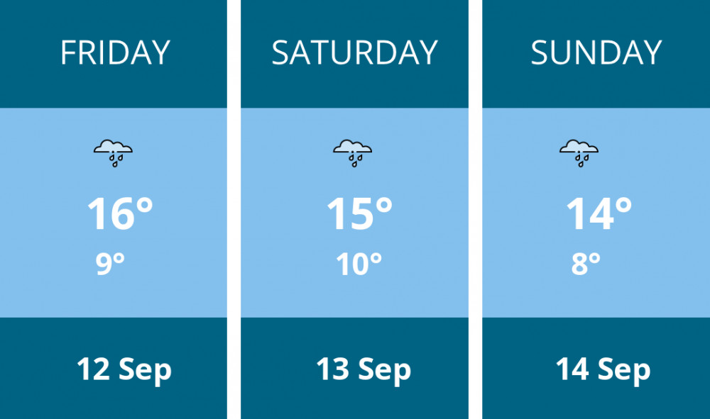 Here is this weekend Stoke-on-trent weather forecast provided by Mr Data