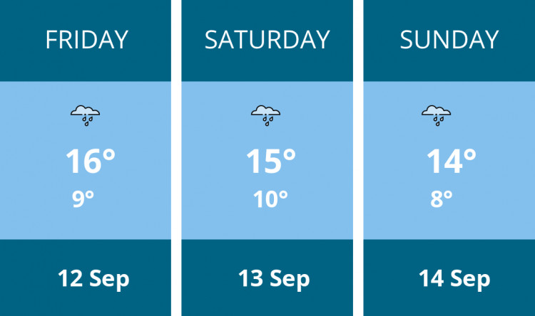 Here is this weekend Stoke-on-trent weather forecast provided by Mr Data