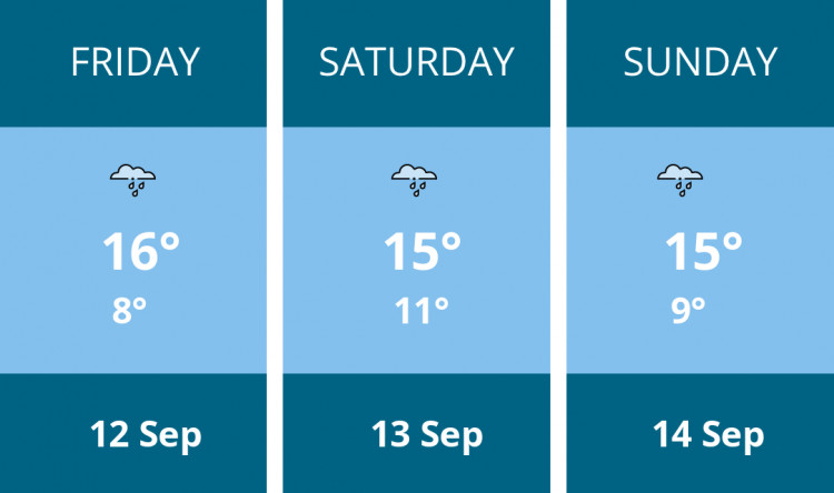 Here is this weekend Stockport weather forecast provided by Mr Data
