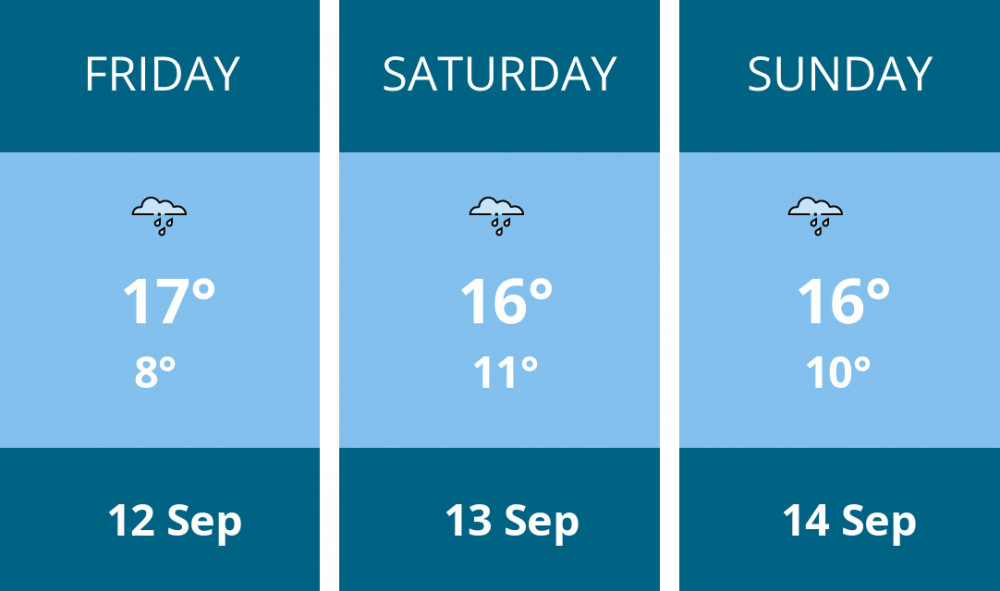 Here is this weekend Manchester weather forecast provided by Mr Data
