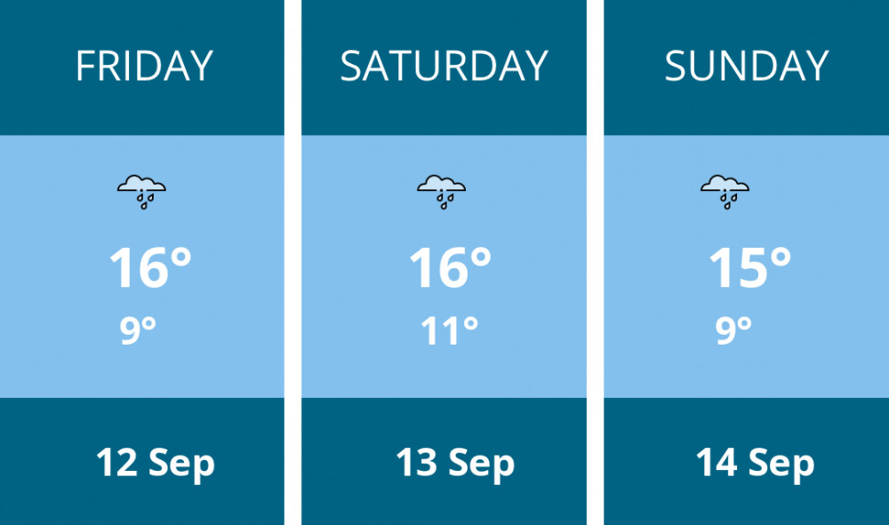 Here is this weekend Leamington weather forecast provided by Mr Data