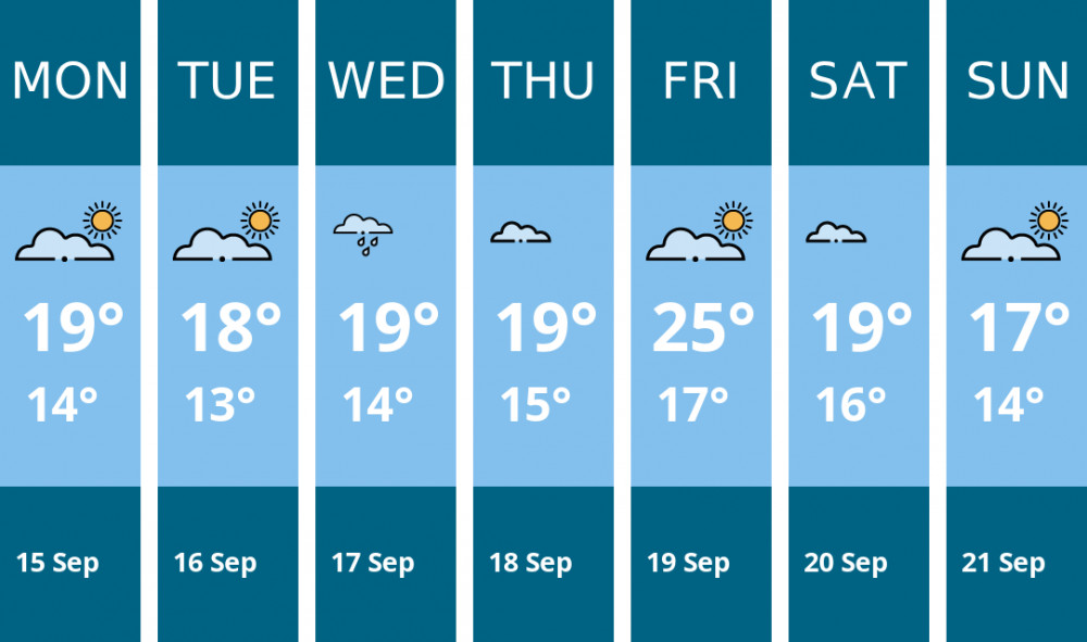 Here is this week's Thurrock weather forecast provided by Mr Data Here is this week's Thurrock weather forecast provided by Mr Data