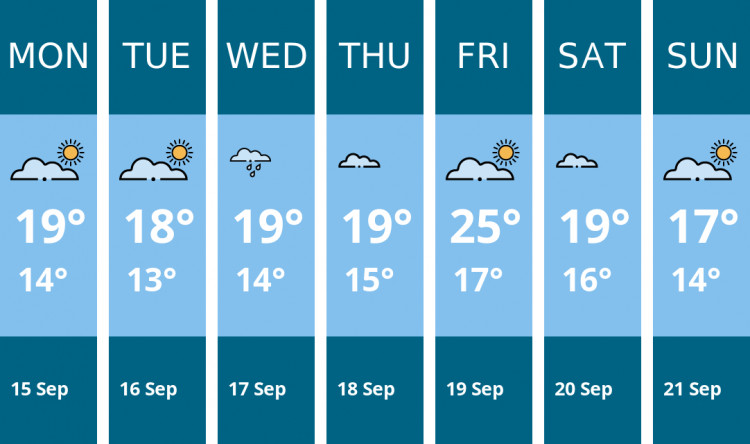 Here is this week's Thurrock weather forecast provided by Mr Data