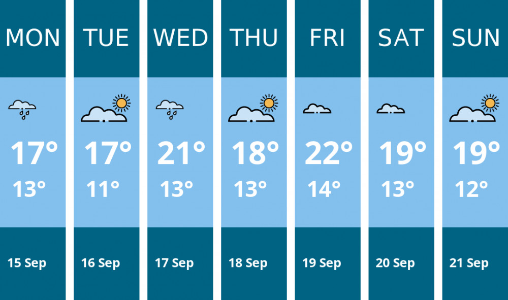 Here is this week's Warwick weather forecast provided by Mr Data