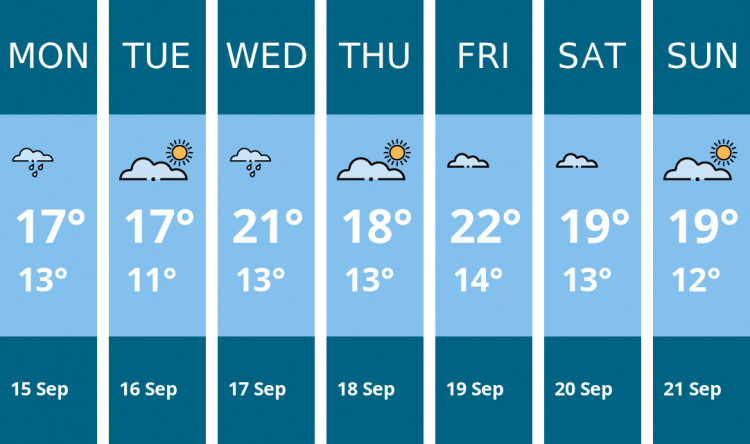 Here is this week's Warwick weather forecast provided by Mr Data