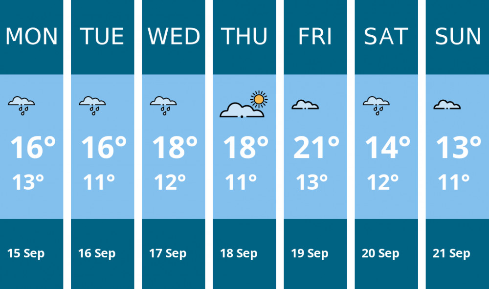 Here is this week's Alsager weather forecast provided by Mr Data Here is this week's Alsager weather forecast provided by Mr Data