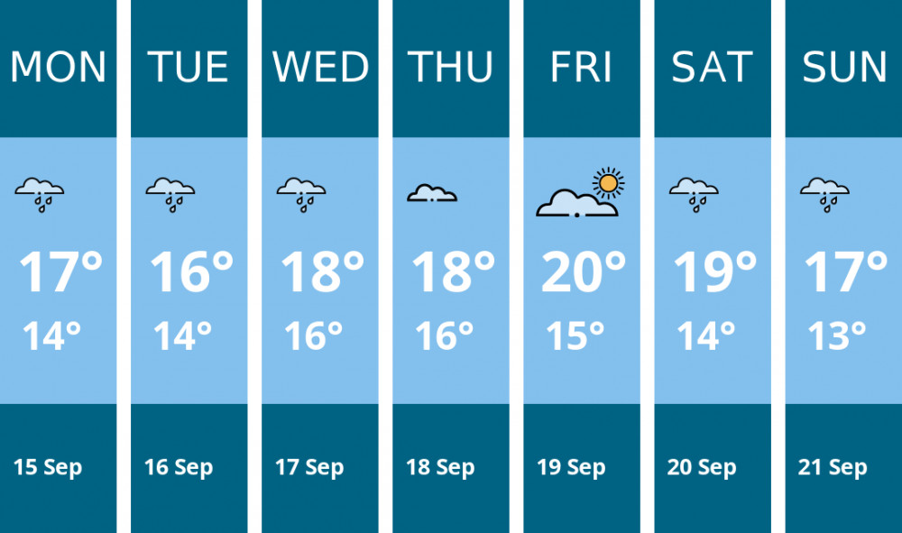 Here is this week's Dorchester weather forecast provided by Mr Data