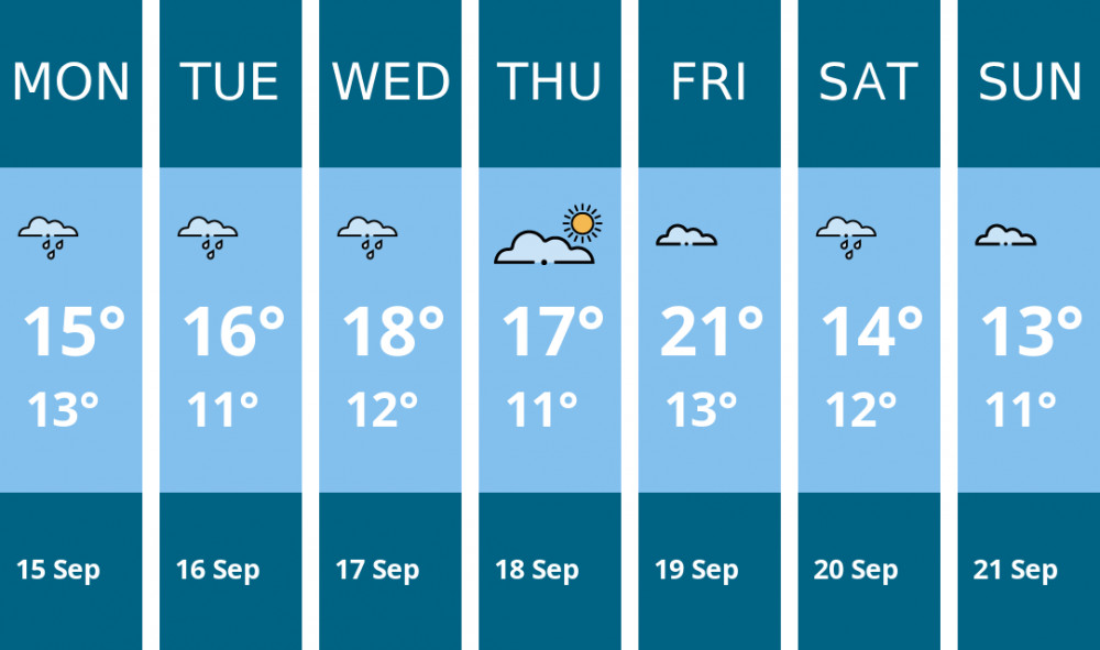 Here is this week's Biddulph weather forecast provided by Mr Data