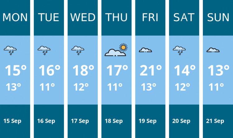 Here is this week's Biddulph weather forecast provided by Mr Data